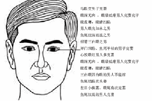克妻的面相，遇到這些面相的男人要注意！