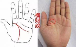 發(fā)橫財手相圖解大全，什么樣手相的人容易有橫財？