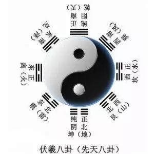 提前了解運(yùn)勢起伏變化的規(guī)律，有助于我們趨吉避兇