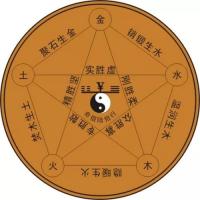 所謂的五行八卦到底是什么？
