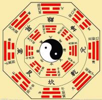 命理之帶你真正了解什么是七殺？