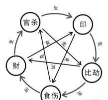 如何能看到自己未來的老公 從八字來看另一半