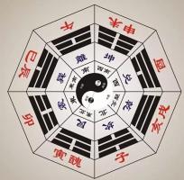 如何通過八字看另一半的姓氏 八字解析