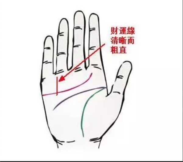 破財or有錢？手上的三大財富信息，你中槍了沒？