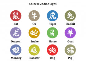 十二生肖順序表，十二生肖順序排列表