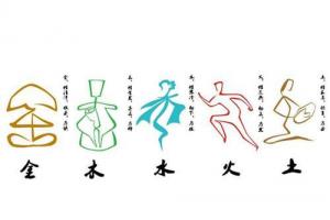 怎么看自己五行屬什么？