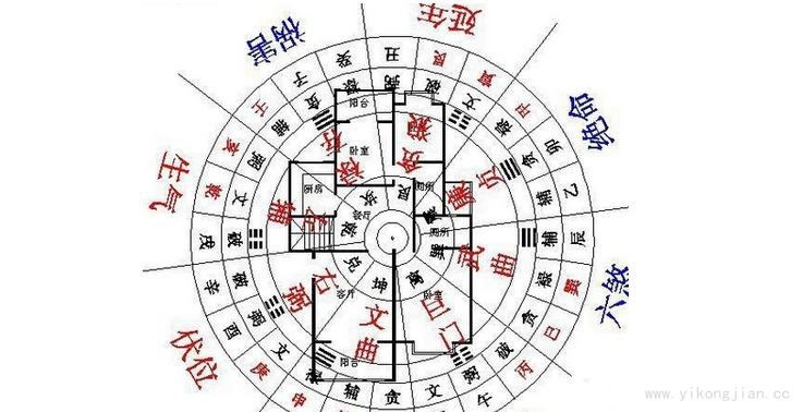 風水住宅圖解 家居住宅風水圖解大全