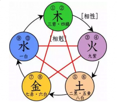 悶聲發(fā)大財?shù)奈宸N八字命格，值得一看！