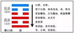 運勢播報：2023年8月23日，星期三，農(nóng)歷七月初八（癸卯年庚申月癸丑日）