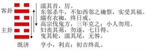 運勢播報：2023年8月25日，星期五，農(nóng)歷七月初十（癸卯年庚申月乙卯日)