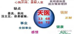 手機(jī)號碼有天醫(yī)磁場代表什么？天醫(yī)磁場有哪些特點(diǎn)？