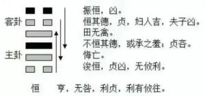 2023年9月9號(hào)十二生肖運(yùn)勢揭秘！