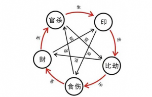 八字看你的財富層次如何？