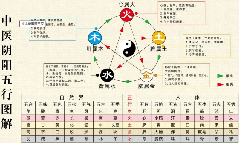 五行相生相克關系圖，五行知識大全集講解！