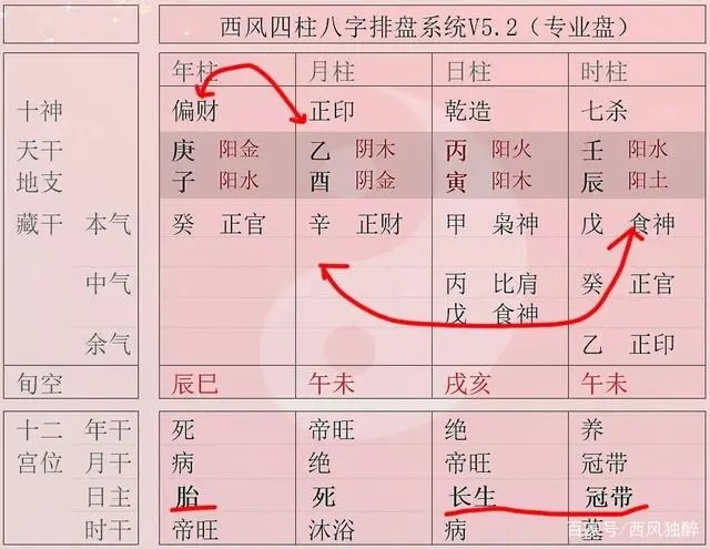 如何詳細看八字命盤，八字排盤解讀方法！
