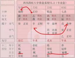 如何詳細看八字命盤，八字排盤解讀方法！