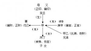 十神分別代表什么意思，十神功能與作用特點詳解！