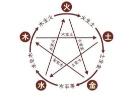 1980年五行屬什么？1980年出生是什么命？