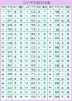 十二生肖五行配對查詢