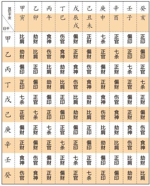 八字中天干十神能看出一個(gè)人的性格特征嗎