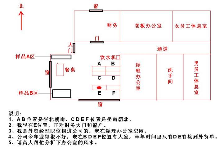 辦公室吉位圖解 哪個(gè)位置不能坐