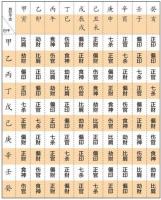 八字中天干十神能看出一個人的性格特征嗎