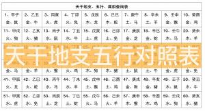 天干地支五行對(duì)照表