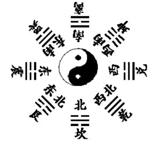 四柱八字學習－天干地支五行對照表
