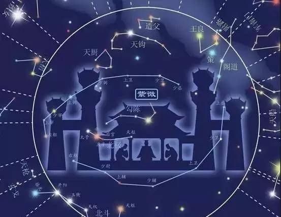 紫微斗數星曜大全解析