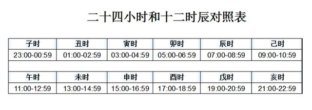 七點(diǎn)是什么時(shí)辰 十二時(shí)辰對(duì)照表