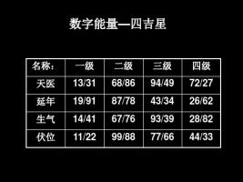 數(shù)字能量31代表什么意思？