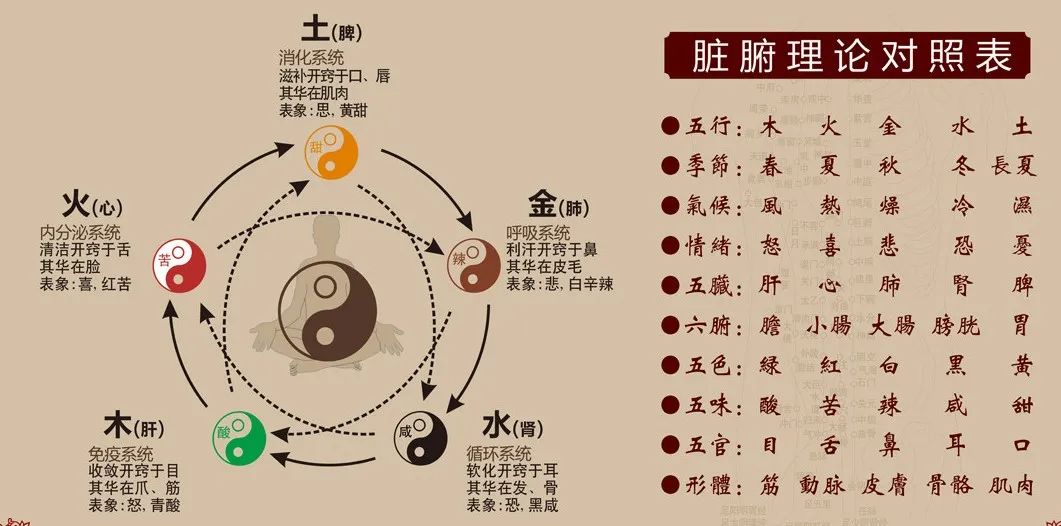 八字五行相生相克表，金木水火土相生相克表