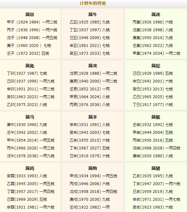 稱骨算命幾斤幾兩對(duì)照表注解詳細(xì)表！