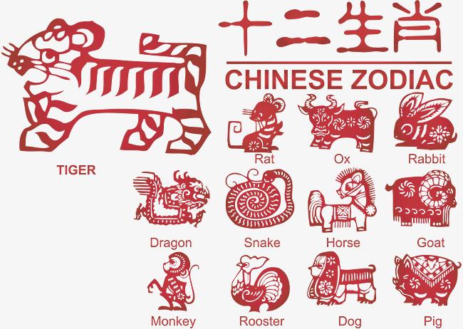 生肖按陰歷還是陽歷算？