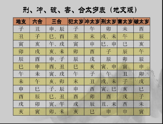 什么是犯太歲，犯太歲是什么意思呢,怎么看犯太歲?