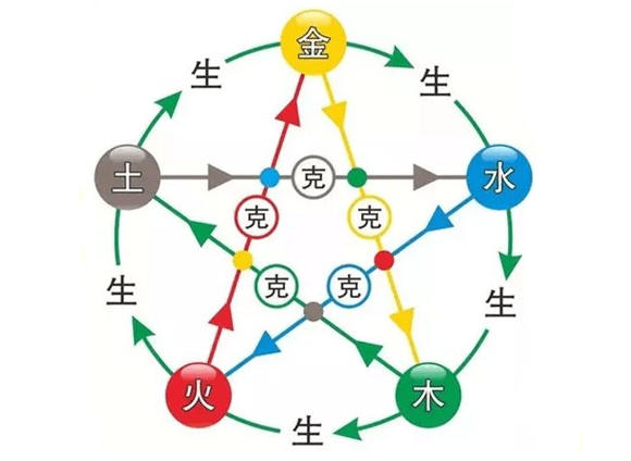 一個(gè)人的五行屬性怎么算