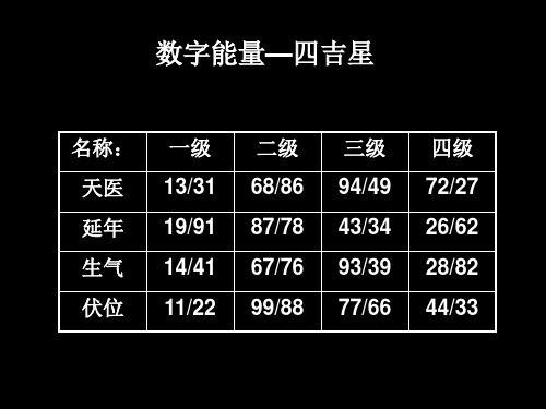 數(shù)字能量學(xué)對照表，數(shù)字能量學(xué)入門基礎(chǔ)知識！