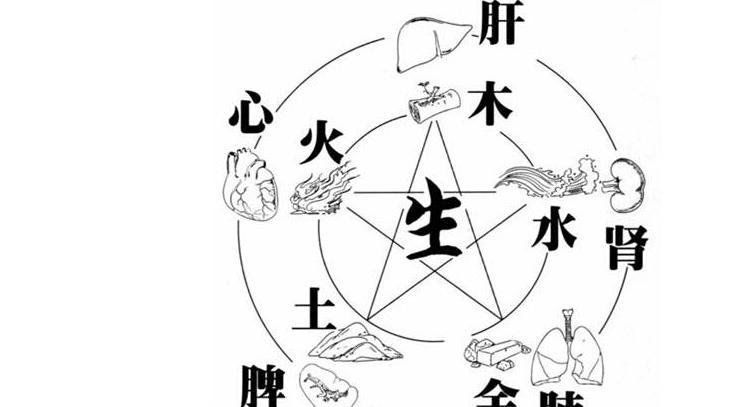 五行缺水怎么補(bǔ)的常規(guī)方式是什么？五行缺水怎么補(bǔ)？