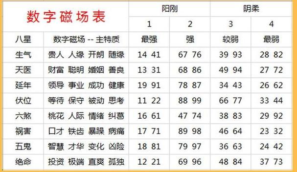 數(shù)字能量學(xué)手機(jī)號(hào)碼測算方法