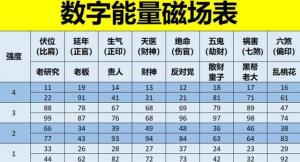 手機(jī)號(hào)碼哪些數(shù)字組合不好