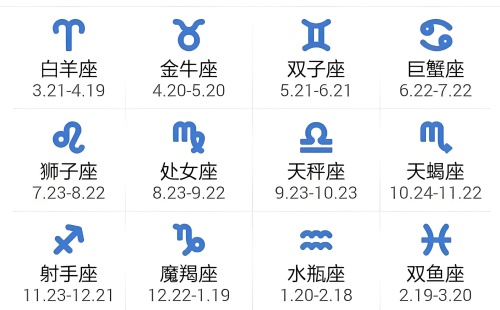 十二星座對(duì)照時(shí)間表，十二星座四象分類