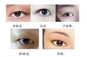 大眼睛的女人性格特點，女人眼睛形狀看相！