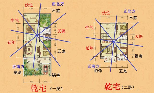 乾宅開(kāi)什么門(mén)為富貴門(mén)