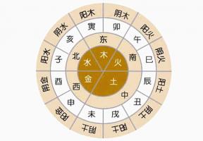十二地支五行屬性對(duì)照表