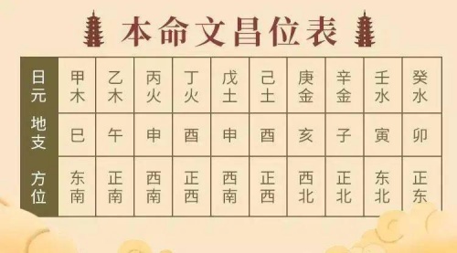 2024年文昌位在家里哪個位置