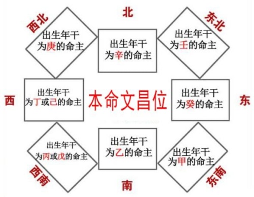 2024年文昌位在家里哪個位置