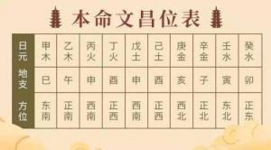 孩子臥室的文昌位怎么找，孩子臥室文昌位置示意圖！
