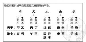 十天干五行屬性，天干五行屬性對(duì)照表！