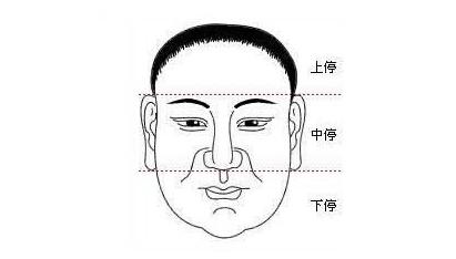 男人面部痣相圖解大全：全面解析你臉上所有的痣！