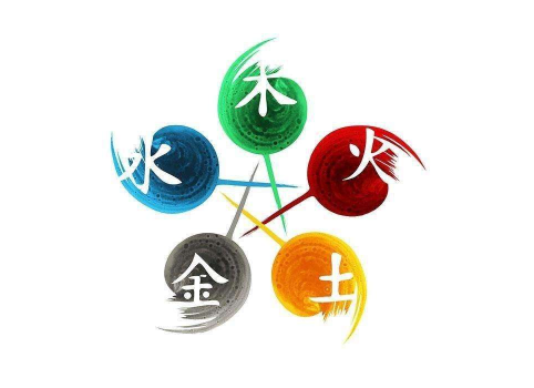 五行查詢(xún)生辰八字查詢(xún)方法